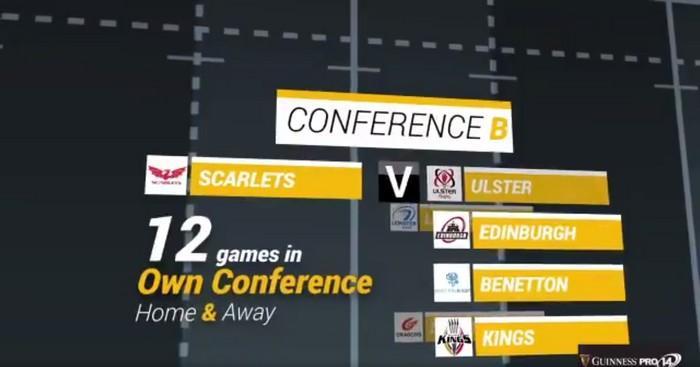 Le fonctionnement de la Ligue celtique a énormément changé.