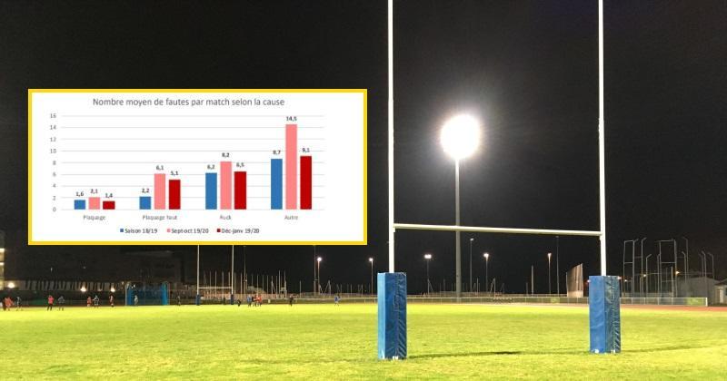 Nouvelles règles du plaquage : retour sur 5 premiers mois d’expérimentation.